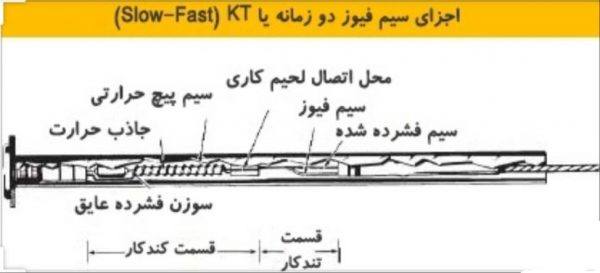 المنت فیوز (بند فیوز)