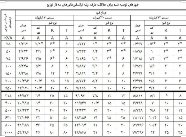 المنت فیوز (بند فیوز)